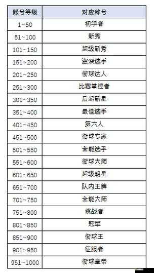 街头篮球手游SF小前锋全技能解锁等级及攻略详解指南