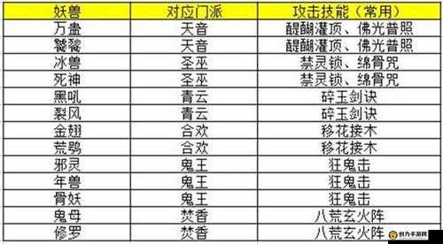 梦幻诛仙手游全面解析，妖兽突袭活动的高效打法与技巧攻略